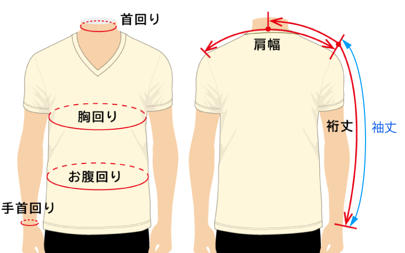 ワイシャツの袖丈と裄丈の違い